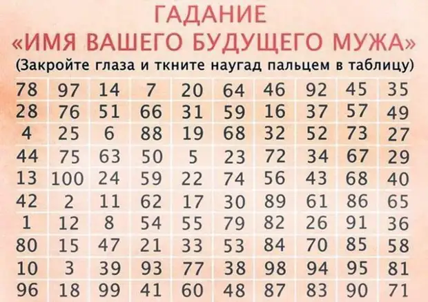 Шуточное гадание на имя будущего мужа