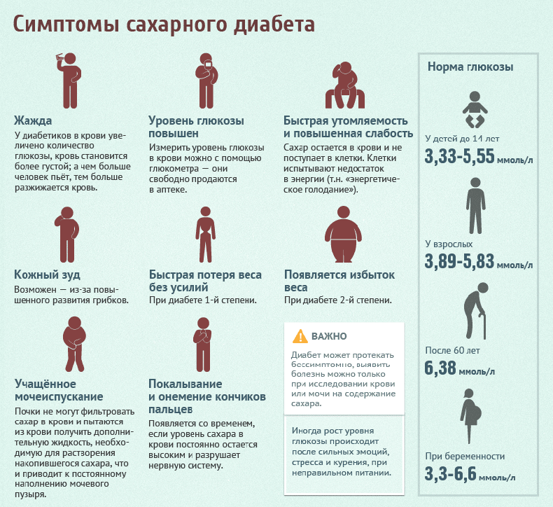 7 признаков диабета