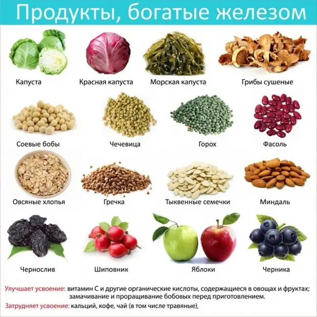 Симптомы низкого гемоглобина