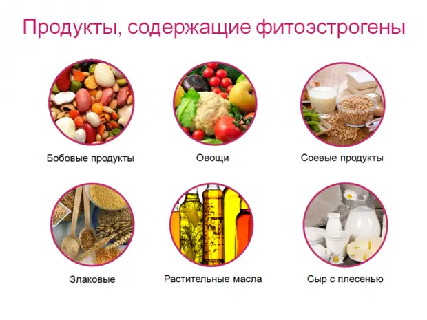Фитоэстрогены для женщин: зачем они нужны
