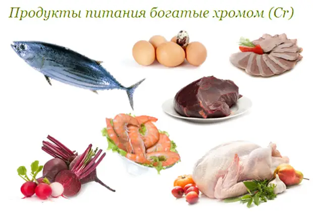 Сколько нужно хрома организму в сутки