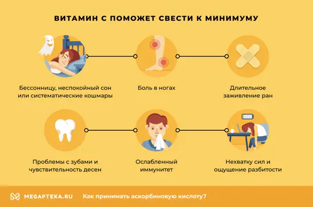 Аскорбиновая кислота — что это, чем она полезна для организма и как принимается?
