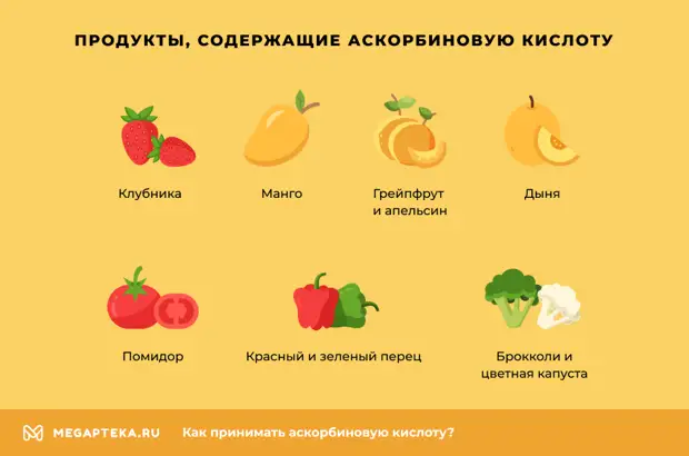 Аскорбиновая кислота — что это, чем она полезна для организма и как принимается?