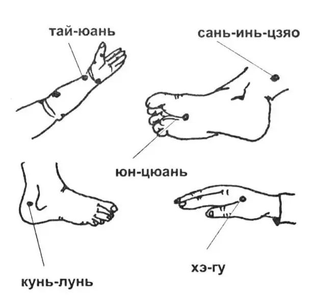 Волшебные точки, которые помогут уснуть