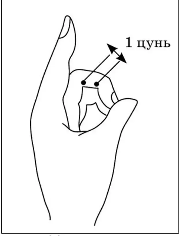 Волшебные точки, которые помогут уснуть