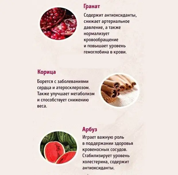 6 правил питания для здоровых сосудов и обзор продуктов для их укрепления и очищения