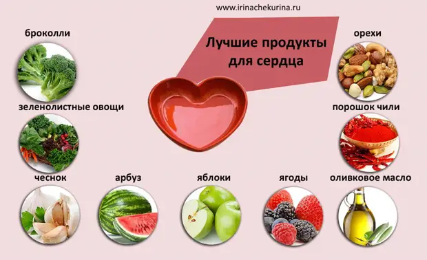 6 правил питания для здоровых сосудов и обзор продуктов для их укрепления и очищения