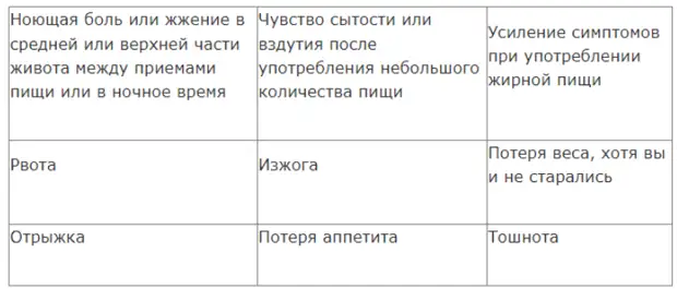 Как определить, есть ли у вас язва