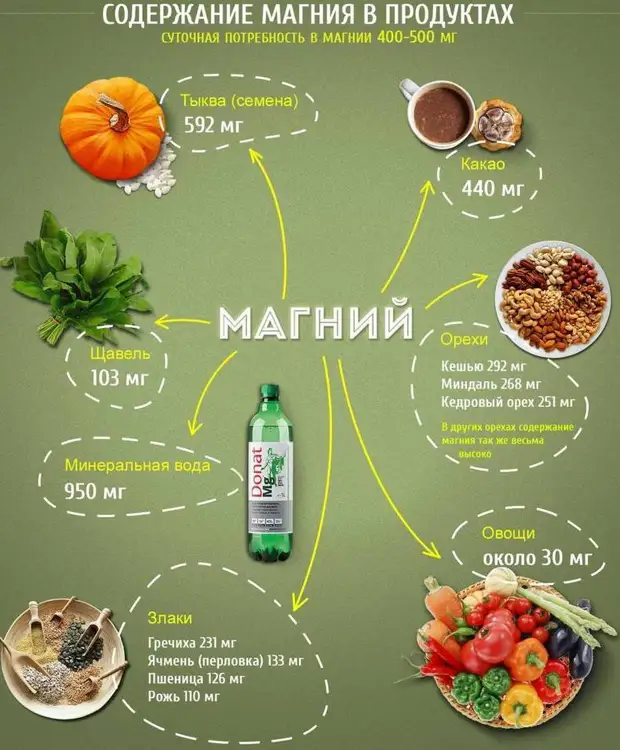 Симптомы дефицита магния в женском организме