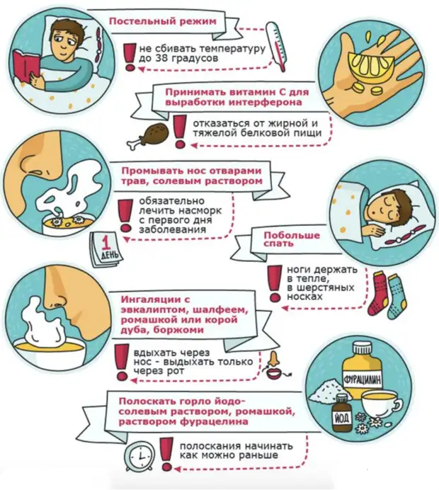 Главные ошибки при лечении ОРВИ