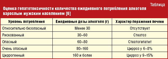Что такое лептинорезистентность и жировая болезнь печени