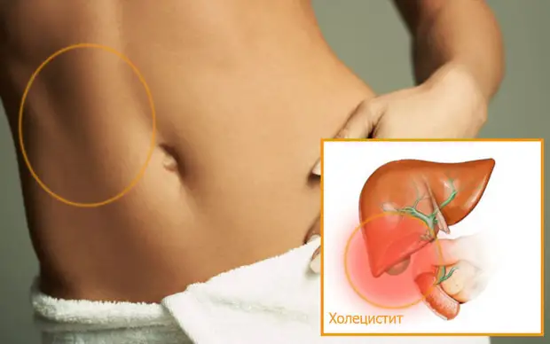 Упражнения для усиления желчеотделения