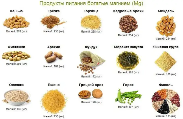 Почему организму нужен биотин