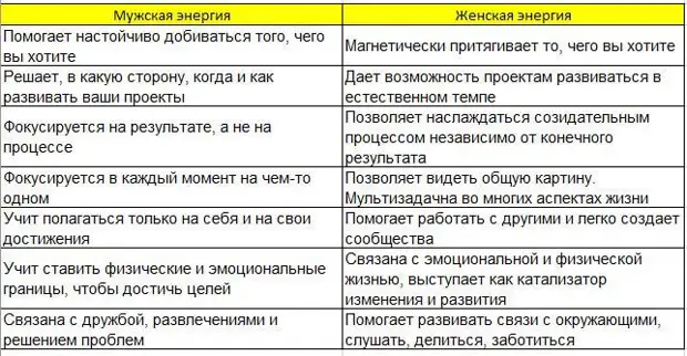Как гормоны влияют на жизнь женщин