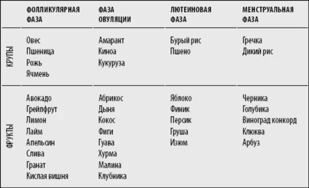Как гормоны влияют на жизнь женщин