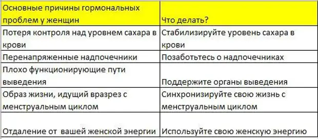 Как гормоны влияют на жизнь женщин