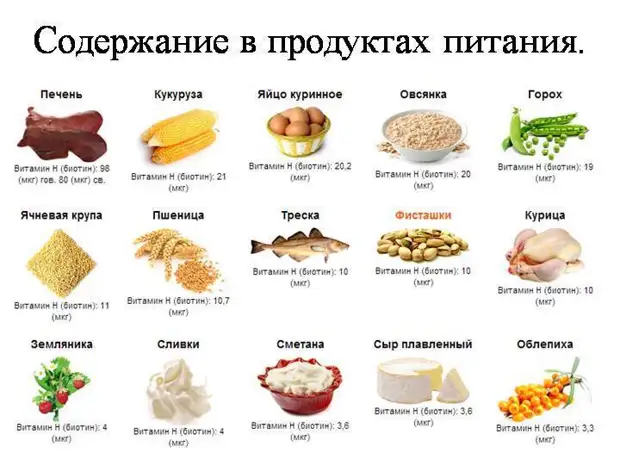 Почему организму нужен биотин