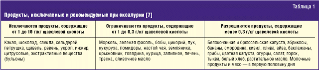 Щавелевая кислота и оксалаты в продуктах питания и в вашем теле