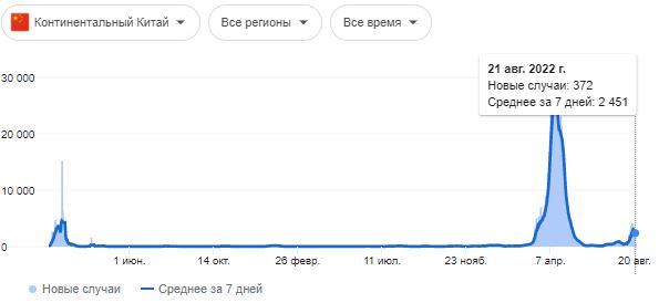 Коронавирус