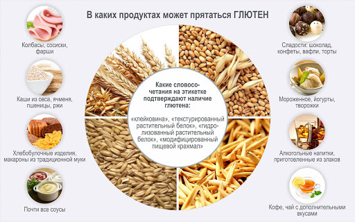 Продукты, которые убивают ваши суставы